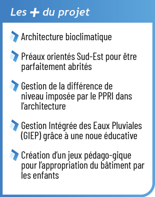 GanALSH-Les+Projet